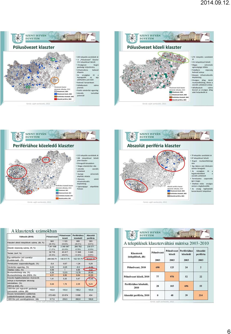 településsel bővült Magas színvonalú egészségügyi ellátás Fiatalkorú népesség kedvező aránya Közepes infrastrukturális kiépítettség Országos átlag körüli munkanélküliség, illetve a szociális