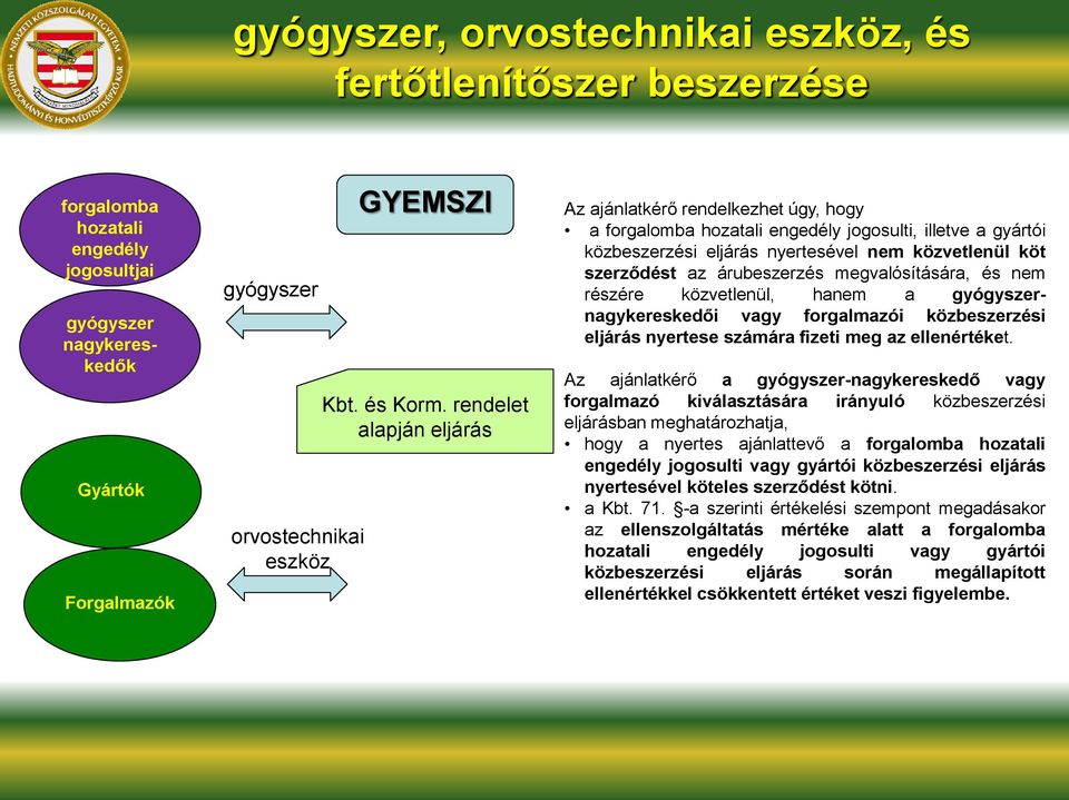 rendelet alapján eljárás Az ajánlatkérő rendelkezhet úgy, hogy a forgalomba hozatali engedély jogosulti, illetve a gyártói közbeszerzési eljárás nyertesével nem közvetlenül köt szerződést az