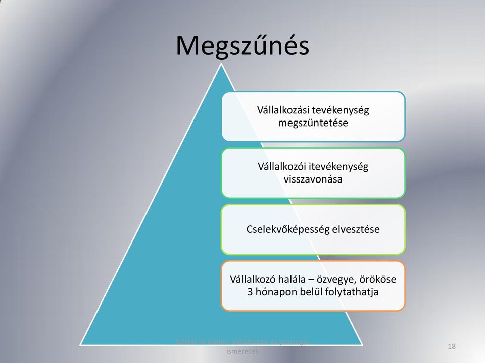 visszavonása Cselekvőképesség elvesztése