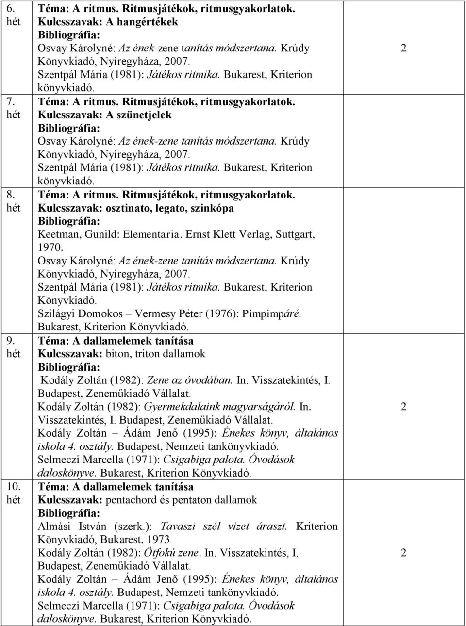 Ritmusjátékok, ritmusgyakorlatok. Kulcsszavak: osztinato, legato, szinkópa Keetman, Gunild: Elementaria. Ernst Klett Verlag, Suttgart, 970. Könyvkiadó, Nyíregyháza, 007.