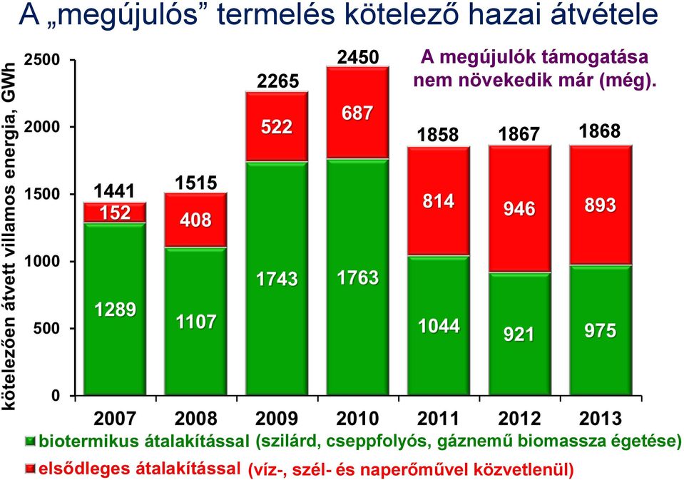 1858 1867 1868 1441 1515 (szilárd, cseppfolyós,