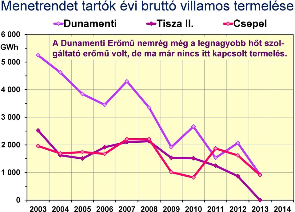 Csepel A Dunamenti Erőmű nemrég még a legnagyobb hőt szolgáltató erőmű