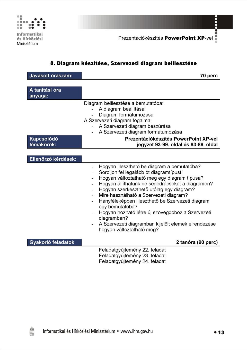 beszúrása - A Szervezeti diagram formátumozása PowerPoint XP-vel jegyzet 93-99. oldal és 83-86. oldal - Hogyan illeszthető be diagram a bemutatóba? - Soroljon fel legalább öt diagramtípust!
