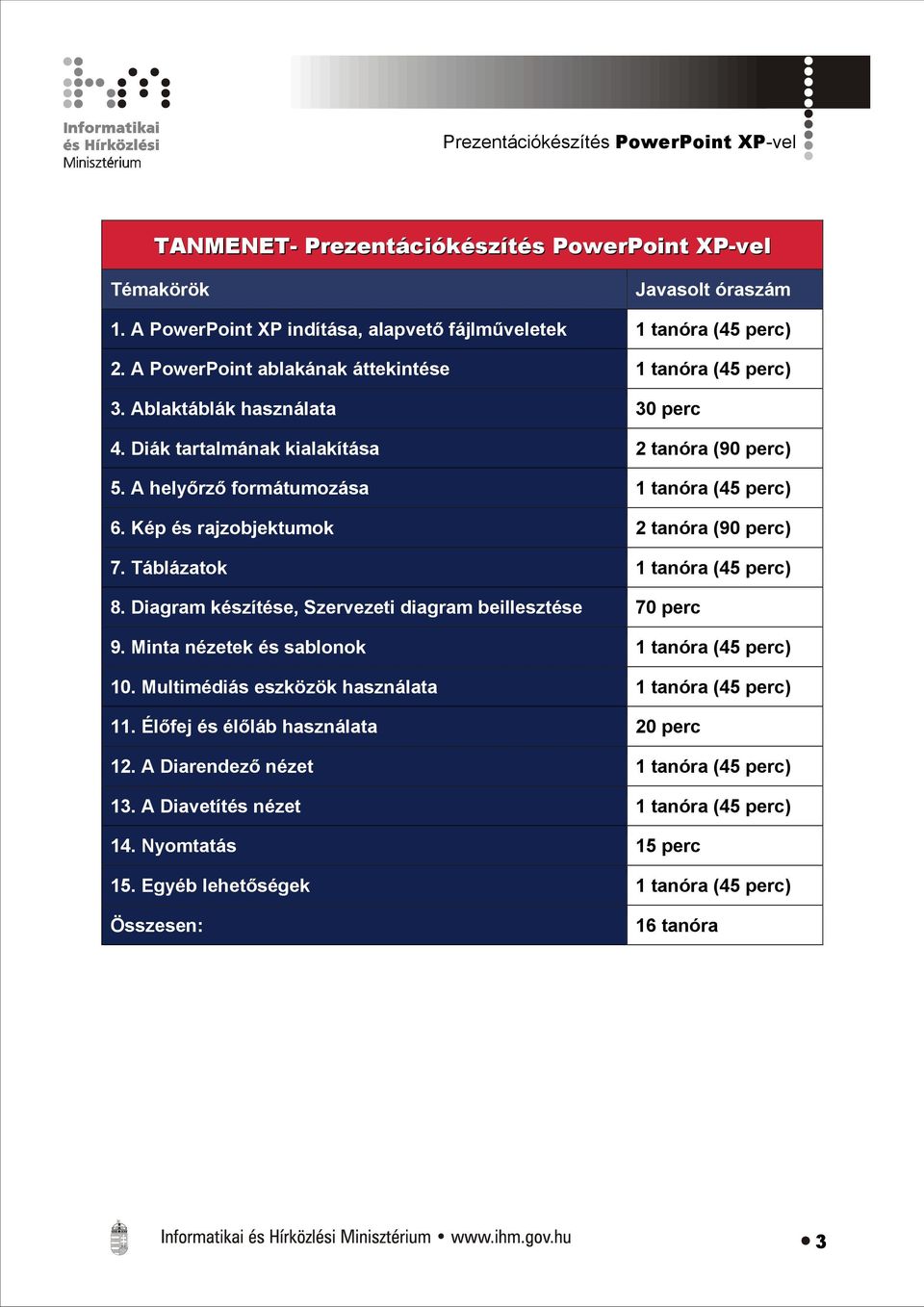 Kép és rajzobjektumok 2 tanóra (90 perc) 7. Táblázatok 8. Diagram készítése, Szervezeti diagram beillesztése 70 perc 9. Minta nézetek és sablonok 10.