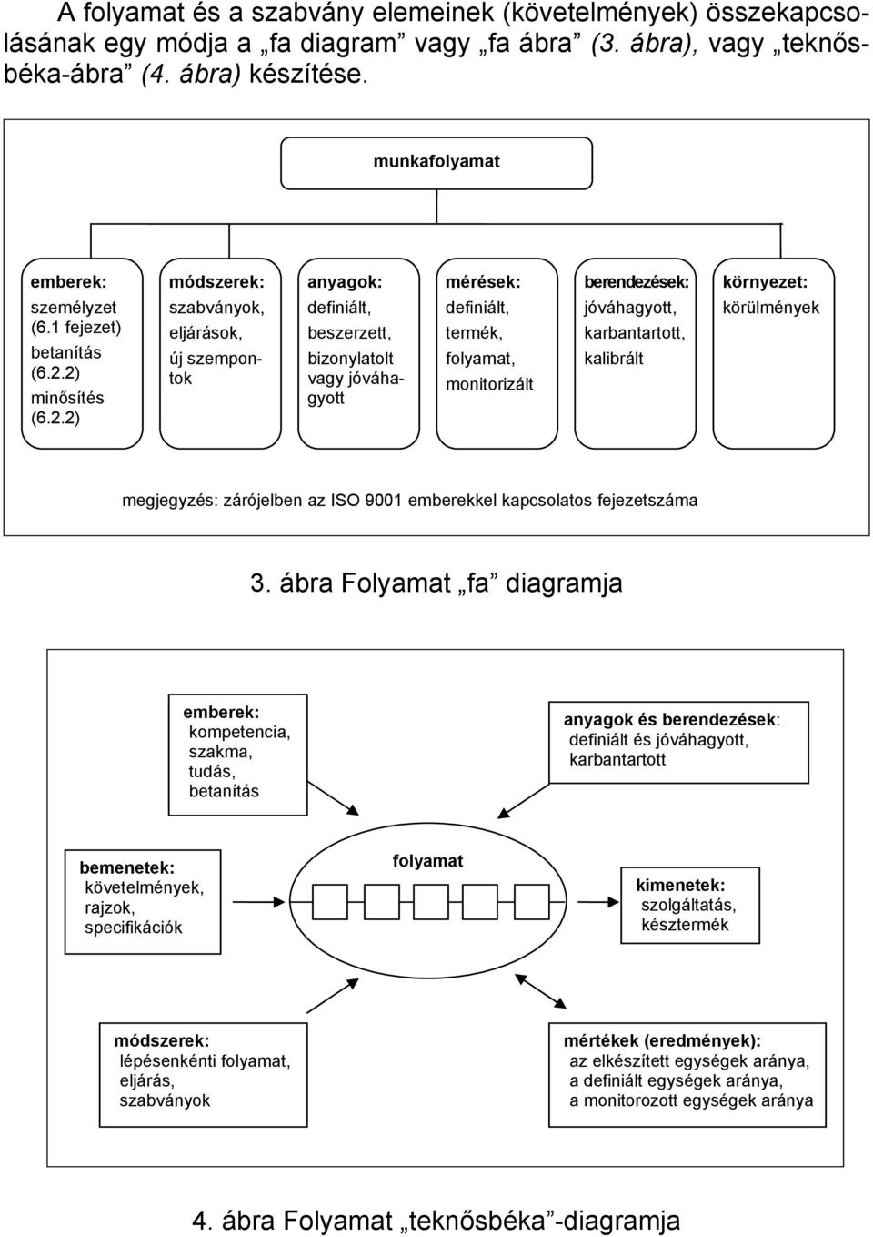 2) minősítés (6.2.2) módszerek: anyagok: mérések: berendezések: környezet: szabványok, definiált, definiált, jóváhagyott, körülmények eljárások, beszerzett, termék, új szempontok bizonylatolt vagy