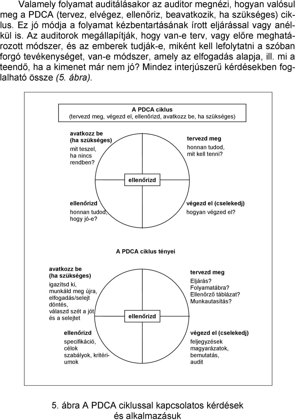 ill. mi a teendő, ha a kimenet már nem jó? Mindez interjúszerű kérdésekben foglalható össze (5. ábra).