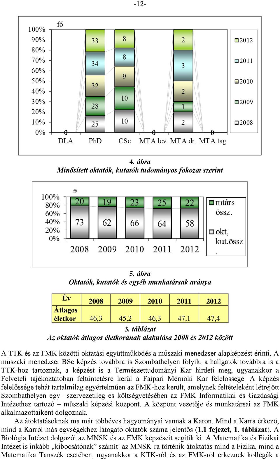 A műszaki menedzser BSc képzés továbbra is Szombathelyen folyik, a hallgatók továbbra is a TTK-hoz tartoznak, a képzést is a Természettudományi Kar hirdeti meg, ugyanakkor a Felvételi tájékoztatóban