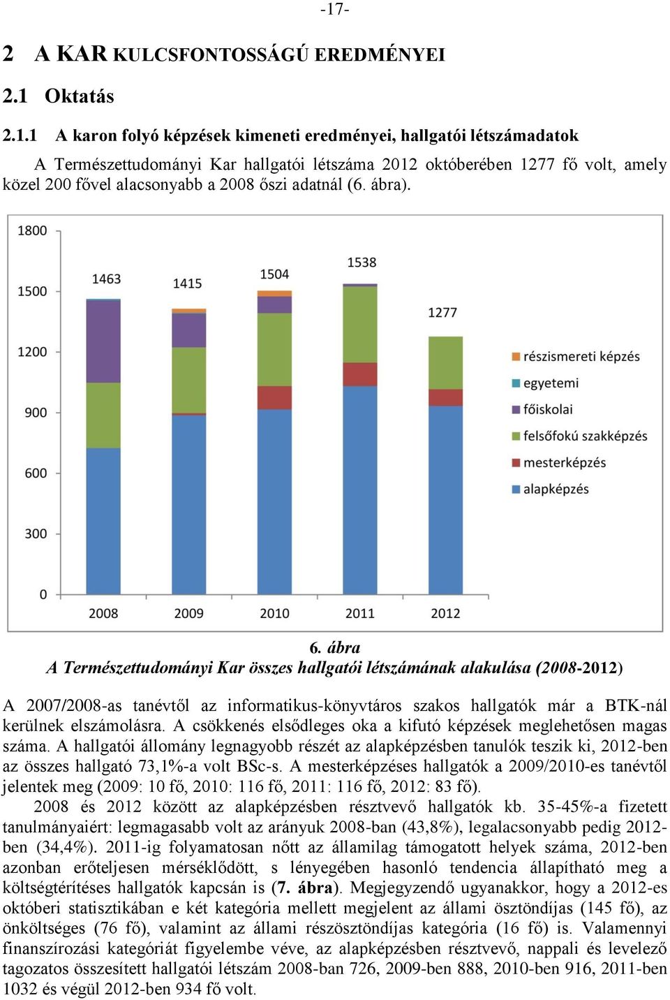 ábra A Természettudományi Kar összes hallgatói létszámának alakulása (2008-2012) A 2007/2008-as tanévtől az informatikus-könyvtáros szakos hallgatók már a BTK-nál kerülnek elszámolásra.