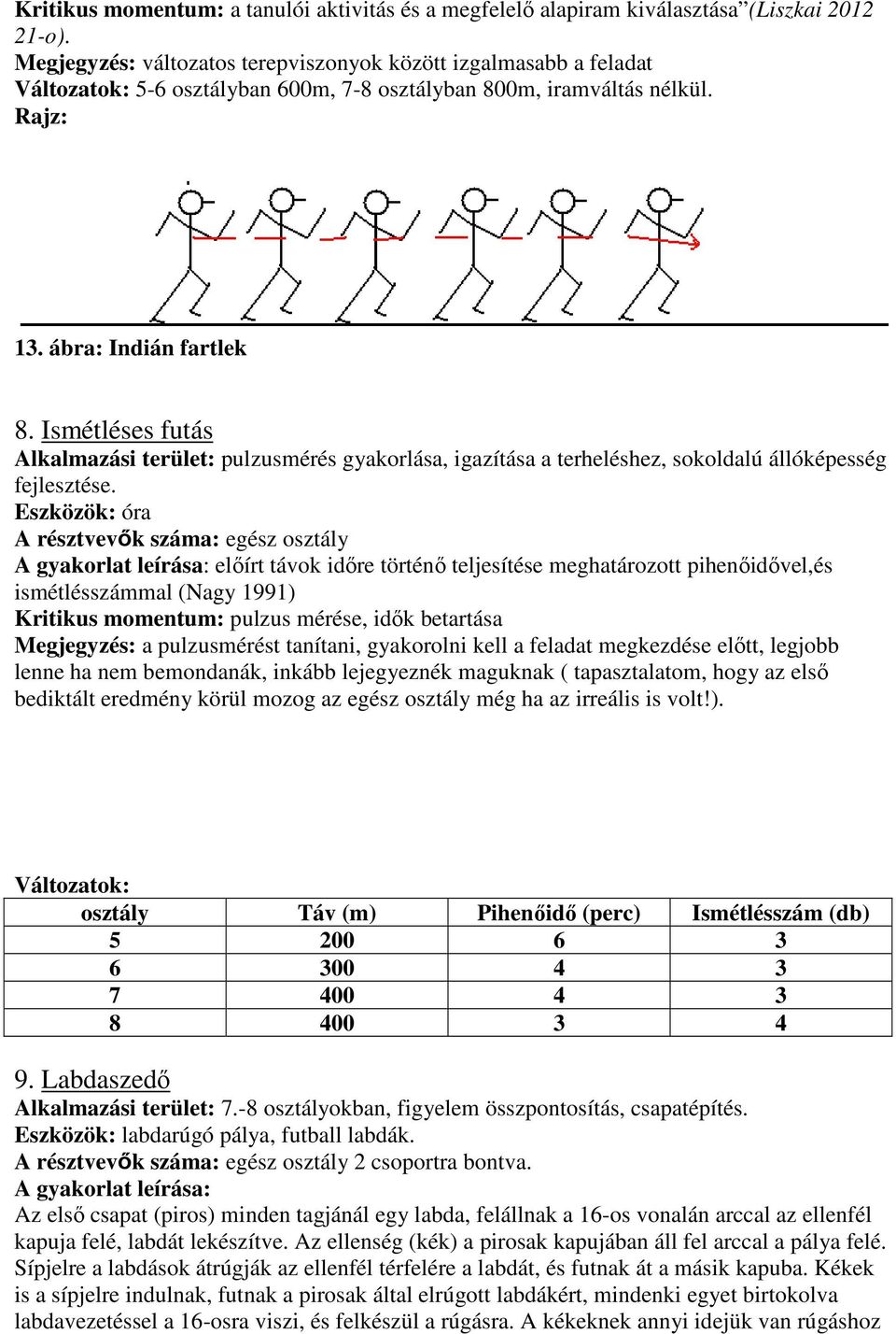 Ismétléses futás Alkalmazási terület: pulzusmérés gyakorlása, igazítása a terheléshez, sokoldalú állóképesség fejlesztése.