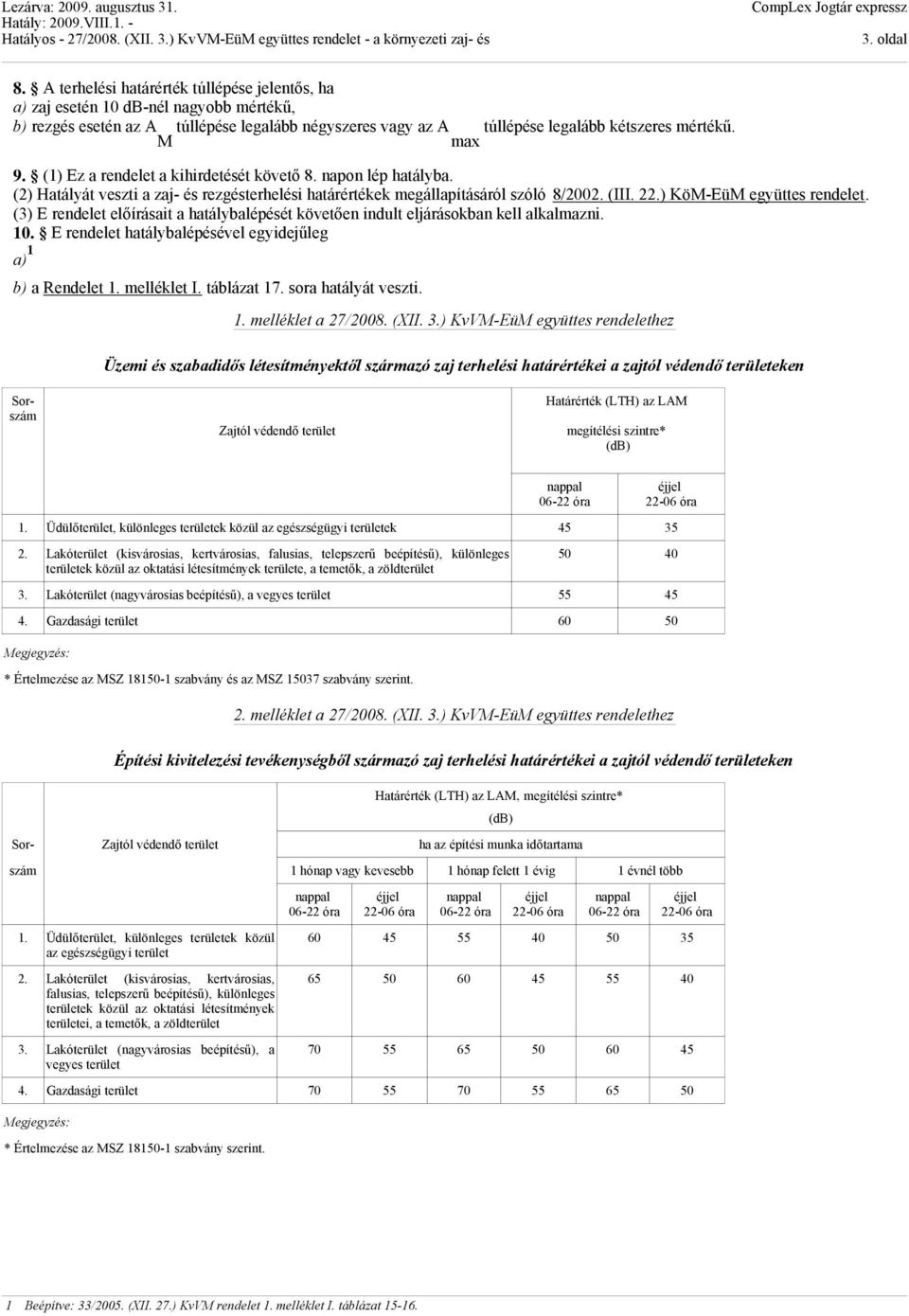 (3) E rendelet előírásait a hatálybalépését követően indult eljárásokban kell alkalmazni. 10. E rendelet hatálybalépésével egyidejűleg a) 1 b) a Rendelet 1. melléklet I. táblázat 17.