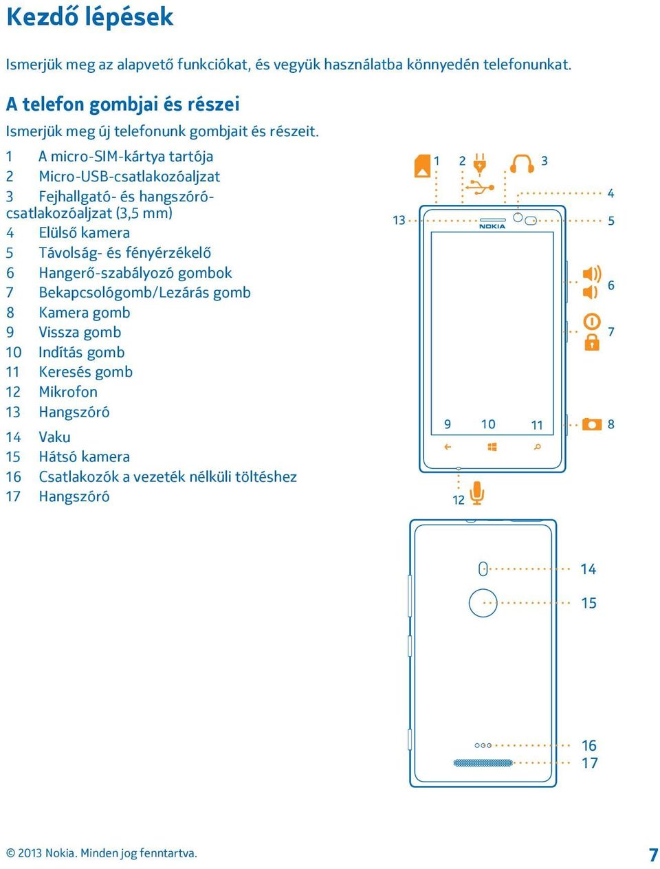 1 A micro-sim-kártya tartója 2 Micro-USB-csatlakozóaljzat 3 Fejhallgató- és hangszórócsatlakozóaljzat (3,5 mm) 4 Elülső kamera 5