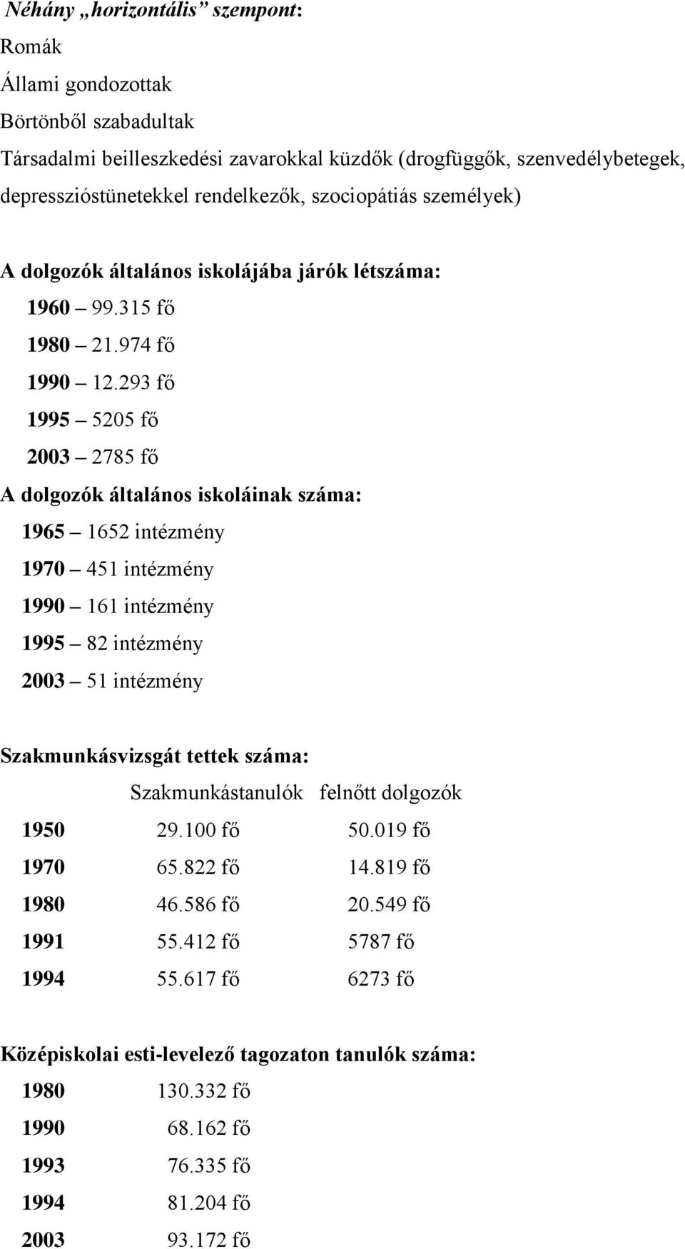 293 fő 1995 5205 fő 2003 2785 fő A dolgozók általános iskoláinak száma: 1965 1652 intézmény 1970 451 intézmény 1990 161 intézmény 1995 82 intézmény 2003 51 intézmény Szakmunkásvizsgát tettek