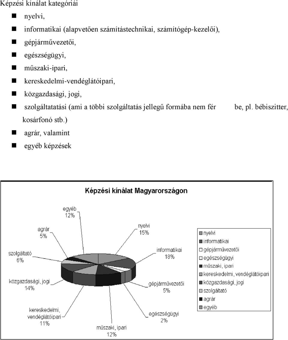 kereskedelmi-vendéglátóipari, közgazdasági, jogi, szolgáltatatási (ami a többi