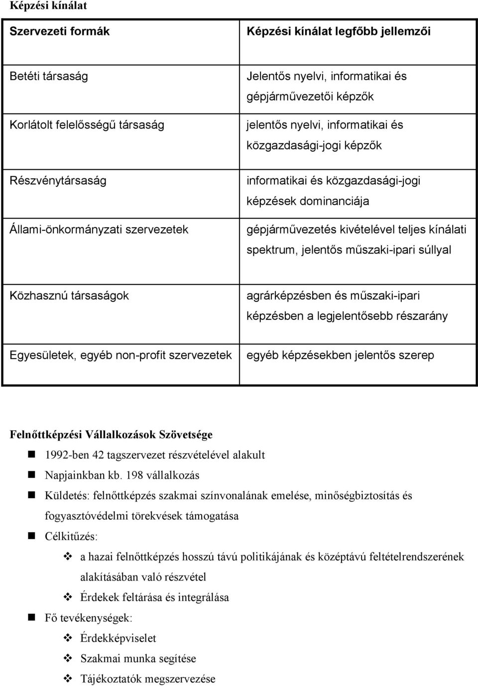 spektrum, jelentős műszaki-ipari súllyal Közhasznú társaságok agrárképzésben és műszaki-ipari képzésben a legjelentősebb részarány Egyesületek, egyéb non-profit szervezetek egyéb képzésekben jelentős