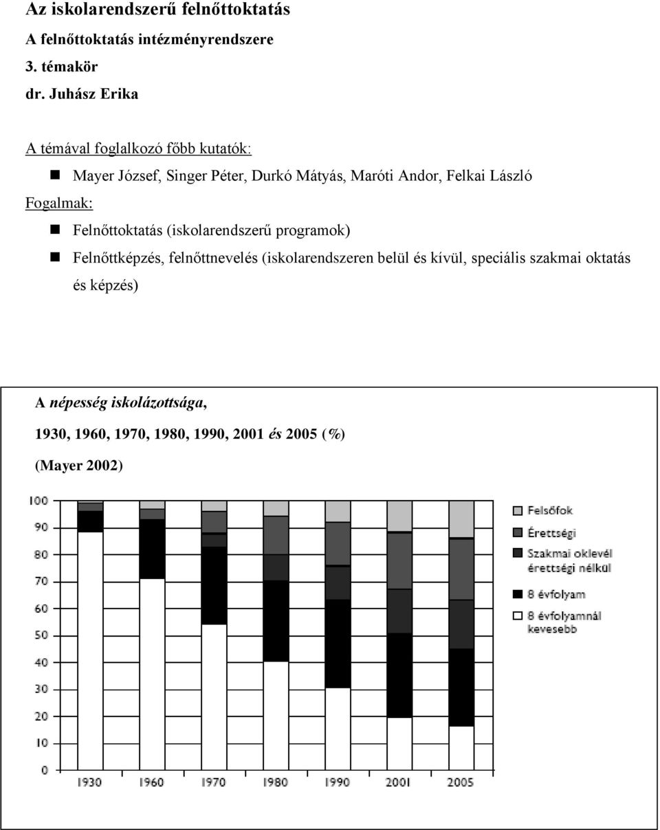 László Fogalmak: Felnőttoktatás (iskolarendszerű programok) Felnőttképzés, felnőttnevelés (iskolarendszeren