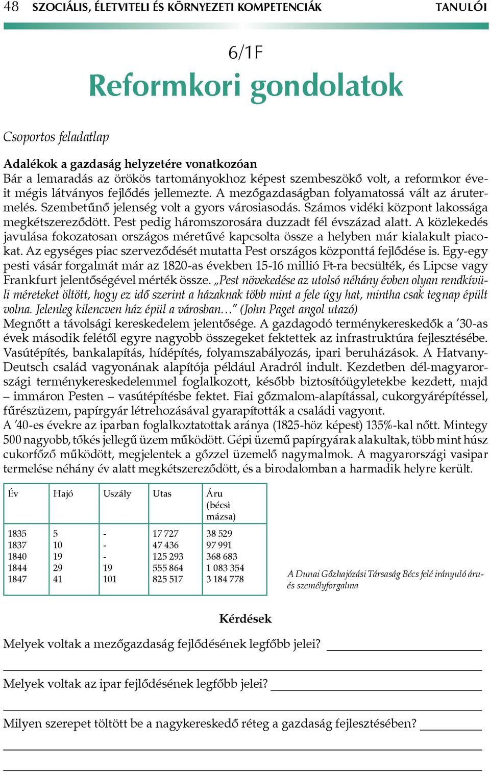 Számos vidéki központ lakossága megkétszereződött. Pest pedig háromszorosára duzzadt fél évszázad alatt.