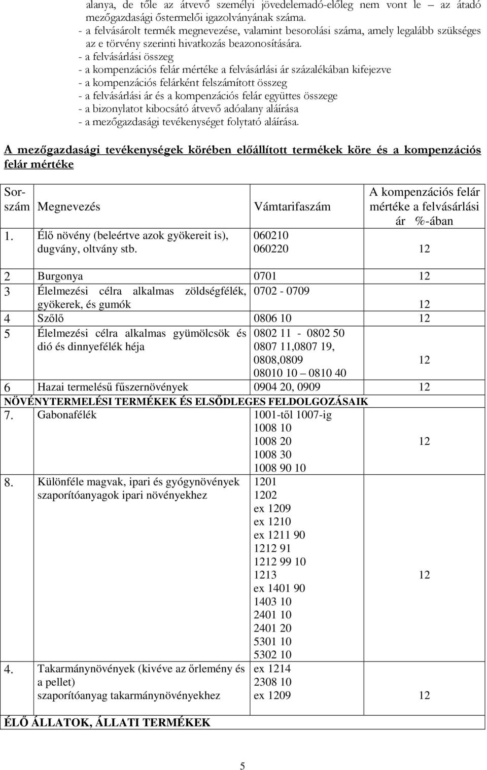 Élelmezési célra alkalmas gyümölcsök és 0802 11-0802 50 dió és dinnyefélék héja 0807 11,0807 19, 0808,0809 12 08010 10 0810 40 6 Hazai termelés fszernövények 0904 20, 0909 12 NÖVÉNYTERMELÉSI TERMÉKEK