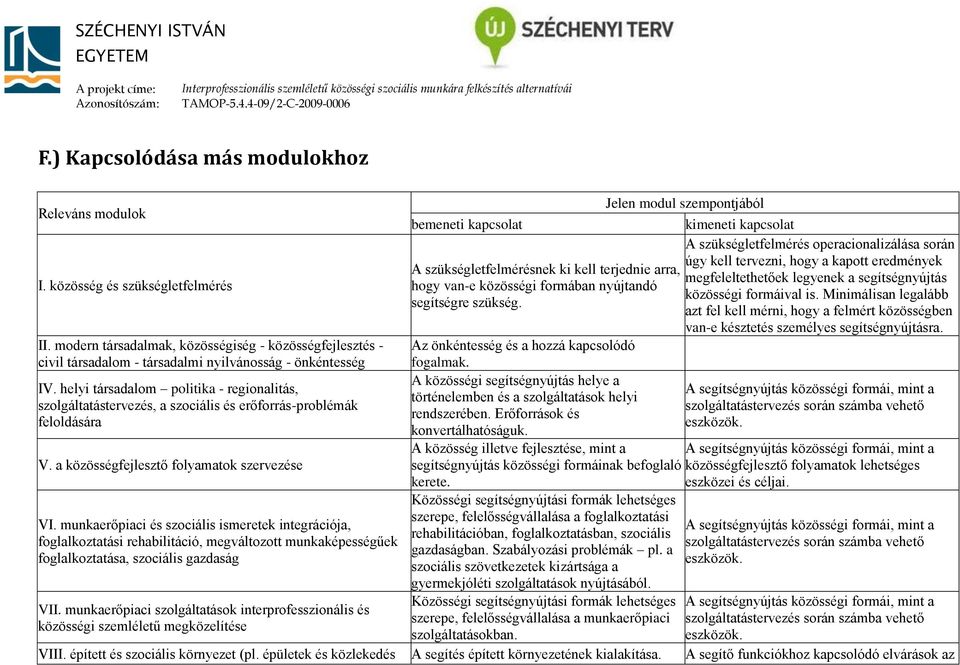 helyi társadalom politika - regionalitás, szolgáltatástervezés, a szociális és erőforrás-problémák feloldására V. a közösségfejlesztő folyamatok szervezése VI.