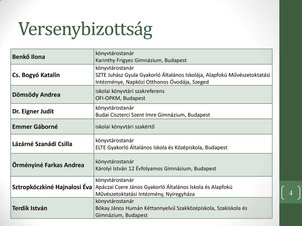 Gyula Gyakorló Általános Iskolája, Alapfokú Művészetoktatási Intézménye, Napközi Otthonos Óvodája, Szeged iskolai könyvtári szakreferens OFI-OPKM, Budapest könyvtárostanár Budai Ciszterci Szent Imre