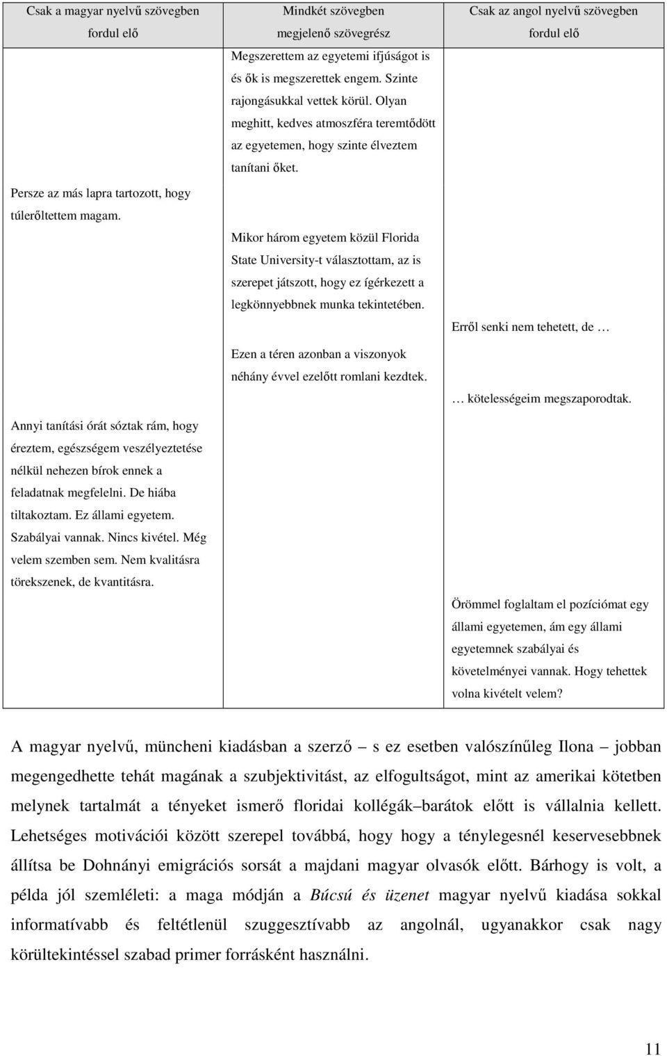 Még velem szemben sem. Nem kvalitásra törekszenek, de kvantitásra. Mindkét szövegben megjelenő szövegrész Megszerettem az egyetemi ifjúságot is és ők is megszerettek engem.