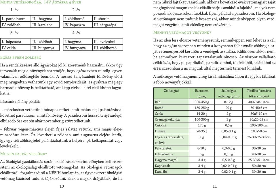 zöldborsó Egész évben zöldség Ha a rendelkezésre álló ágyásokat jól ki szeretnénk használni, akkor úgy tervezzük meg a növények sorrendjét, hogy egész évben mindig legyen valamilyen zöldségféle