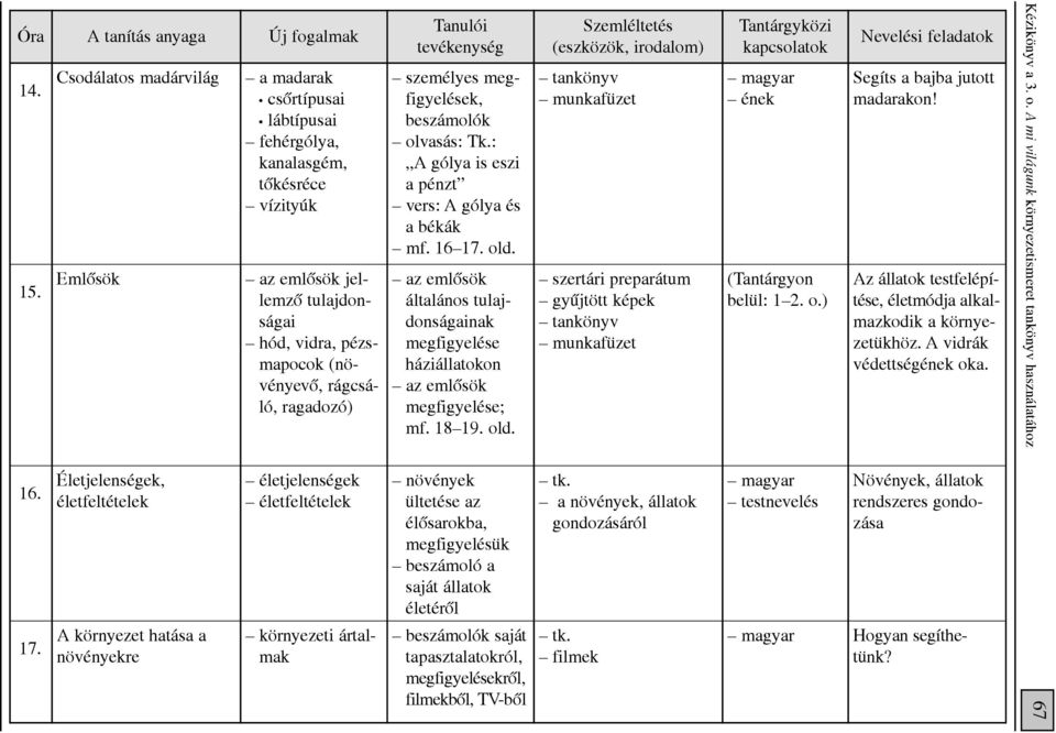tulajdonságai hód, vidra, pézsmapocok (növényevô, rágcsáló, ragadozó) életjelenségek életfeltételek környezeti ártalmak személyes megfigyelések, beszámolók olvasás: Tk.
