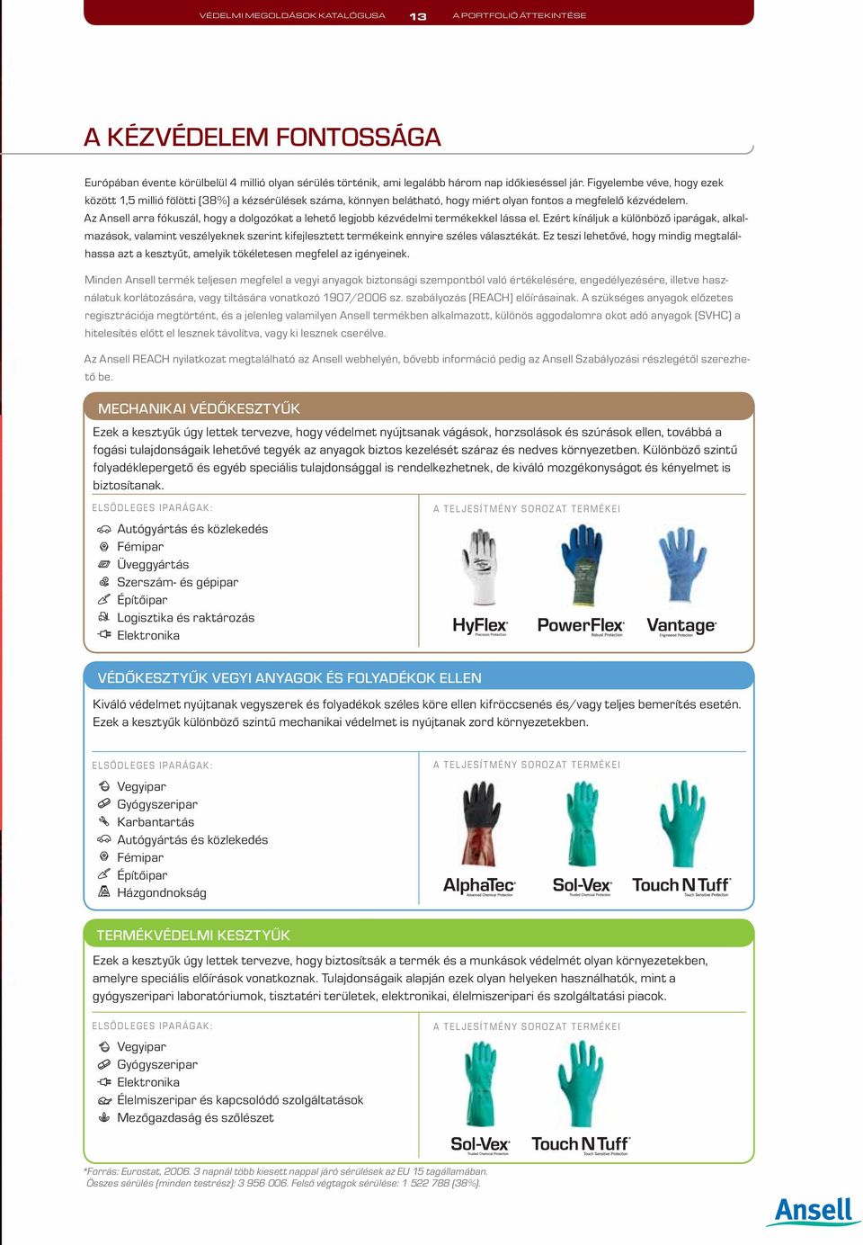 Az Ansell arra fókuszál, hogy a dolgozókat a lehető legjobb kézvédelmi termékekkel lássa el.