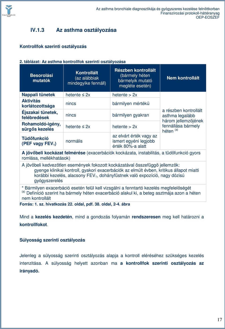 kontrollált Nappali tünetek hetente 2x hetente > 2x Aktivitás korlátozottsága nincs bármilyen mértékő Éjszakai tünetek, felébredések nincs bármilyen gyakran Rohamoldó-igény, sürgıs kezelés hetente 2x