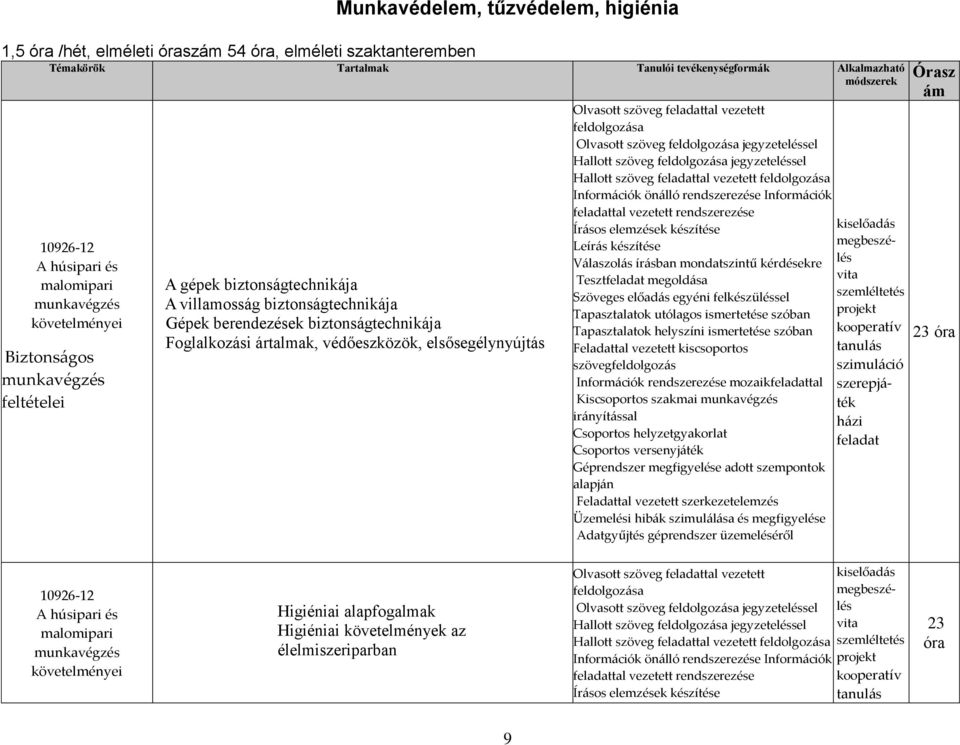 feldolgozása Olvasott szöveg feldolgozása jegyzeteléssel Hallott szöveg feldolgozása jegyzeteléssel Hallott szöveg feladattal vezetett feldolgozása Információk önálló rendszerezése Információk