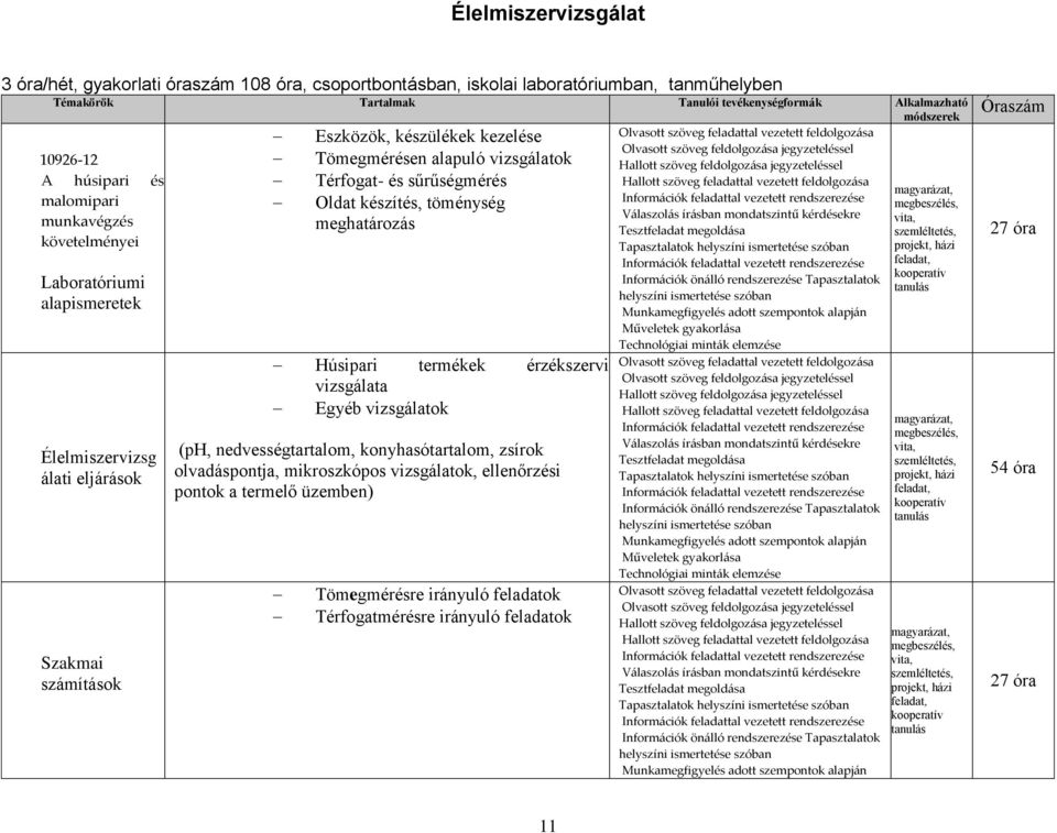 Húsipari termékek érzékszervi vizsgálata Egyéb vizsgálatok (ph, nedvességtartalom, konyhasótartalom, zsírok olvadáspontja, mikroszkópos vizsgálatok, ellenőrzési pontok a termelő üzemben) Tömegmérésre