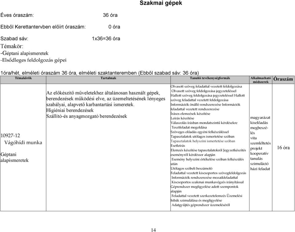 üzemeltetésének lényeges szabályai, alapvető karbantartási ismeretek.