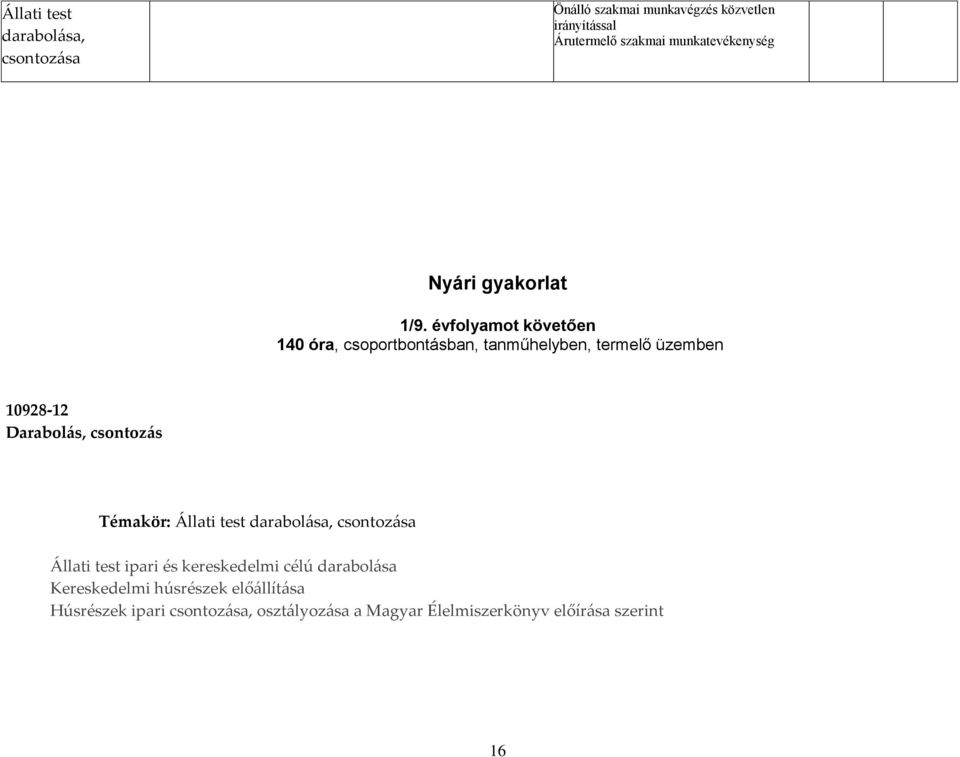 évfolyamot követően 140 óra, csoportbontásban, tanműhelyben, termelő üzemben 10928-12 Darabolás, csontozás Témakör: