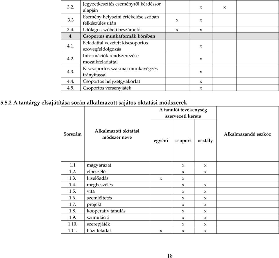 5. Csoportos versenyjáték x x 5.5.2 A tantárgy elsajátítása során alkalmazott sajátos oktatási A tanulói tevékenység szervezeti kerete Sorszám Alkalmazott oktatási módszer neve egyéni