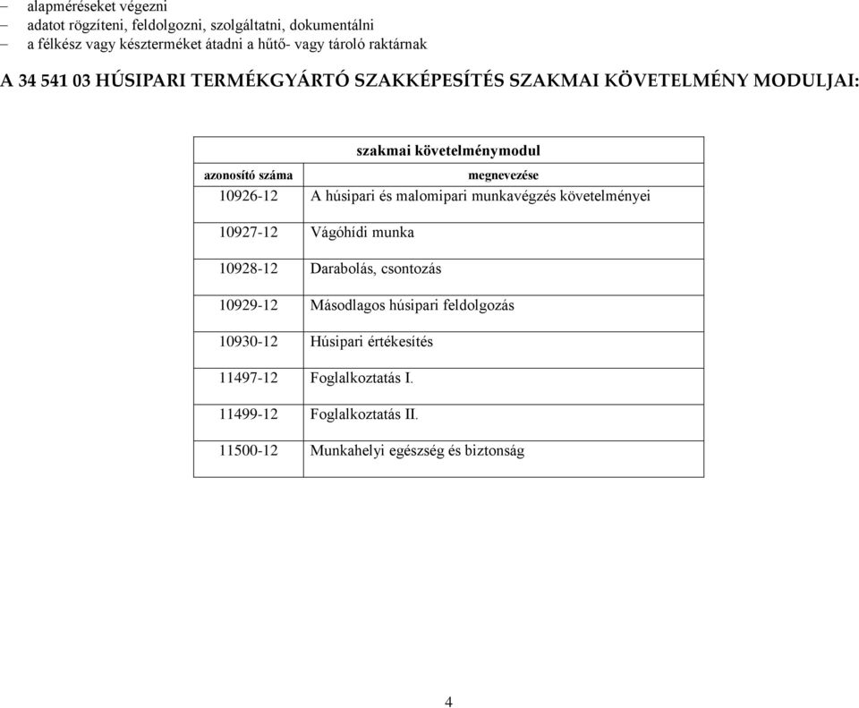 megnevezése 10926-12 A húsipari és malomipari munkavégzés követelményei 10927-12 Vágóhídi munka 10928-12 Darabolás, csontozás 10929-12