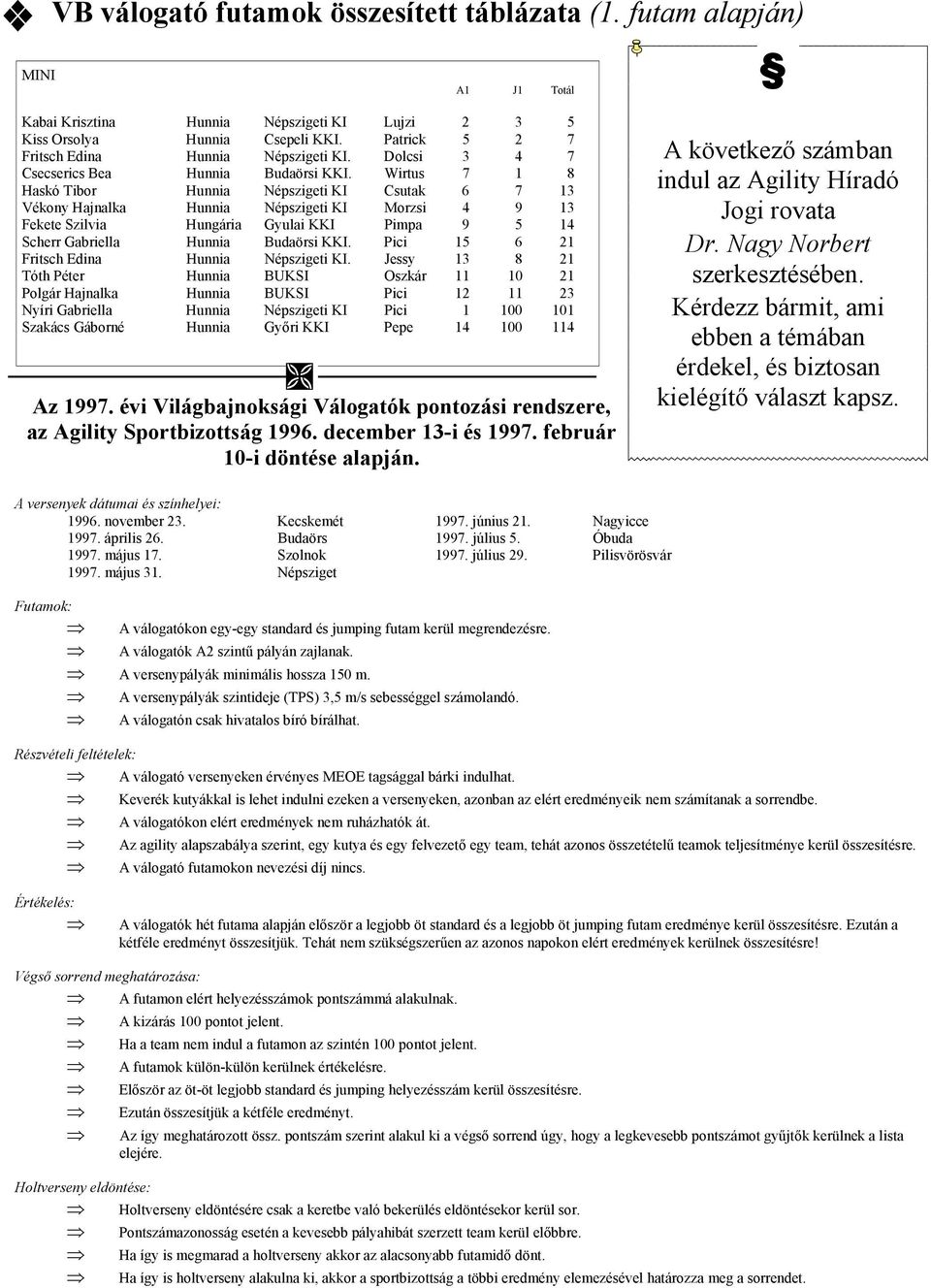 Wirtus 7 1 8 Haskó Tibor Hunnia Népszigeti KI Csutak 6 7 13 Vékony Hajnalka Hunnia Népszigeti KI Morzsi 4 9 13 Fekete Szilvia Hungária Gyulai KKI Pimpa 9 5 14 Scherr Gabriella Hunnia Budaörsi KKI.