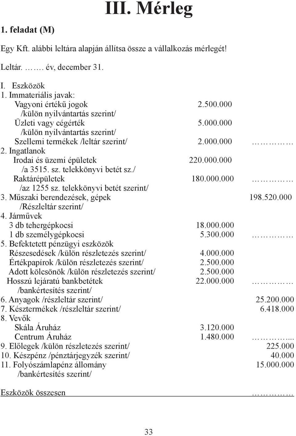 sz. telekkönyvi betét sz./ Raktárépületek 180.000.000 /az 1255 sz. telekkönyvi betét szerint/ 3. Műszaki berendezések, gépek 198.520.000 /Részleltár szerint/ 4. Járművek 3 db tehergépkocsi 18.000.000 1 db személygépkocsi 5.