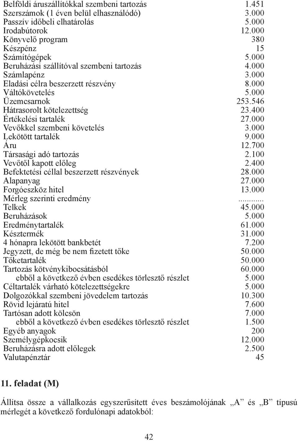 400 Értékelési tartalék 27.000 Vevőkkel szembeni követelés 3.000 Lekötött tartalék 9.000 Áru 12.700 Társasági adó tartozás 2.100 Vevőtől kapott előleg 2.