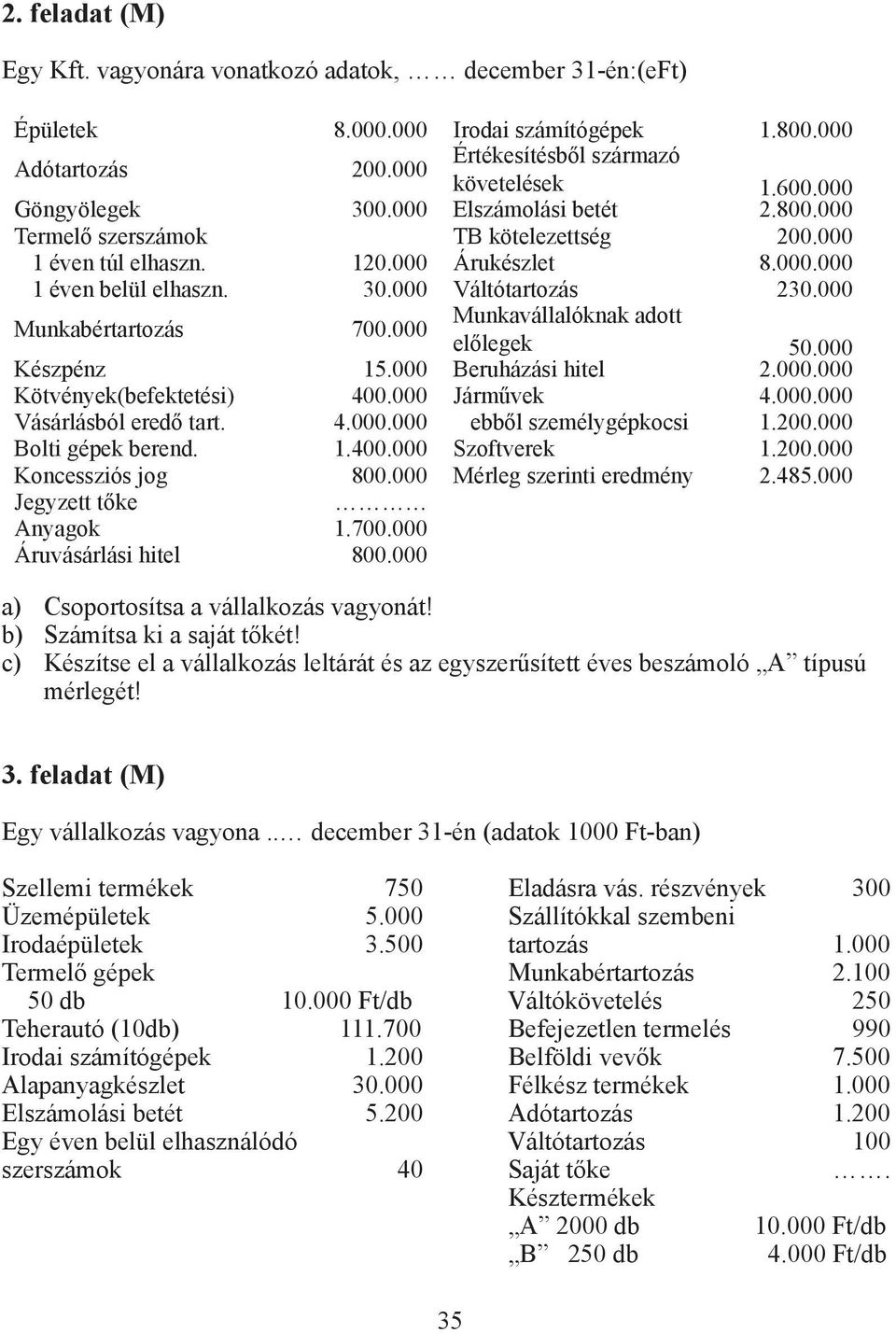 000 Munkavállalóknak adott Munkabértartozás 700.000 előlegek 50.000 Készpénz 15.000 Beruházási hitel 2.000.000 Kötvények(befektetési) 400.000 Járművek 4.000.000 Vásárlásból eredő tart. 4.000.000 ebből személygépkocsi 1.