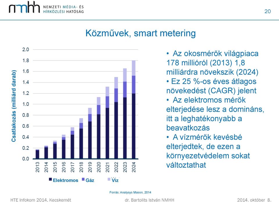 elektromos mérők elterjedése lesz a domináns, itt a leghatékonyabb a beavatkozás A vízmérők