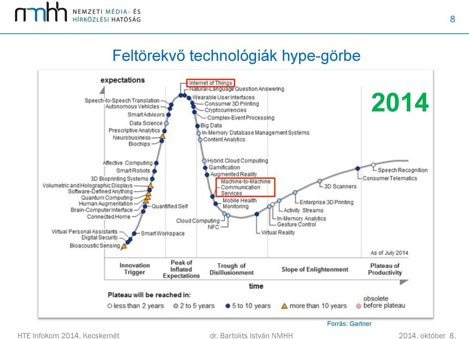 HTE Infokom 2014, Kecskemét dr.