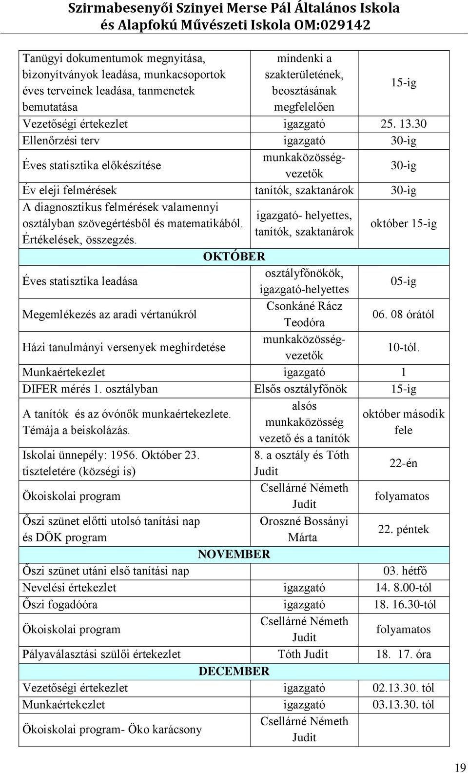 30 Ellenőrzési terv igazgató 30-ig Éves statisztika előkészítése munkaközösségvezetők 30-ig Év eleji felmérések tanítók, szaktanárok 30-ig A diagnosztikus felmérések valamennyi igazgató- helyettes,