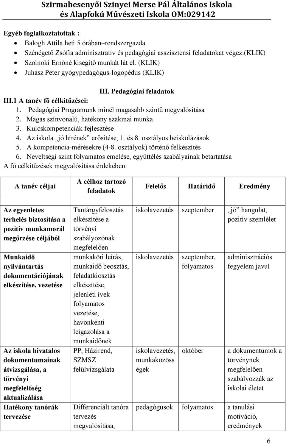 Magas színvonalú, hatékony szakmai munka 3. Kulcskompetenciák fejlesztése 4. Az iskola jó hírének erősítése, 1. és 8. osztályos beiskolázások 5. A kompetencia-mérésekre (4-8.