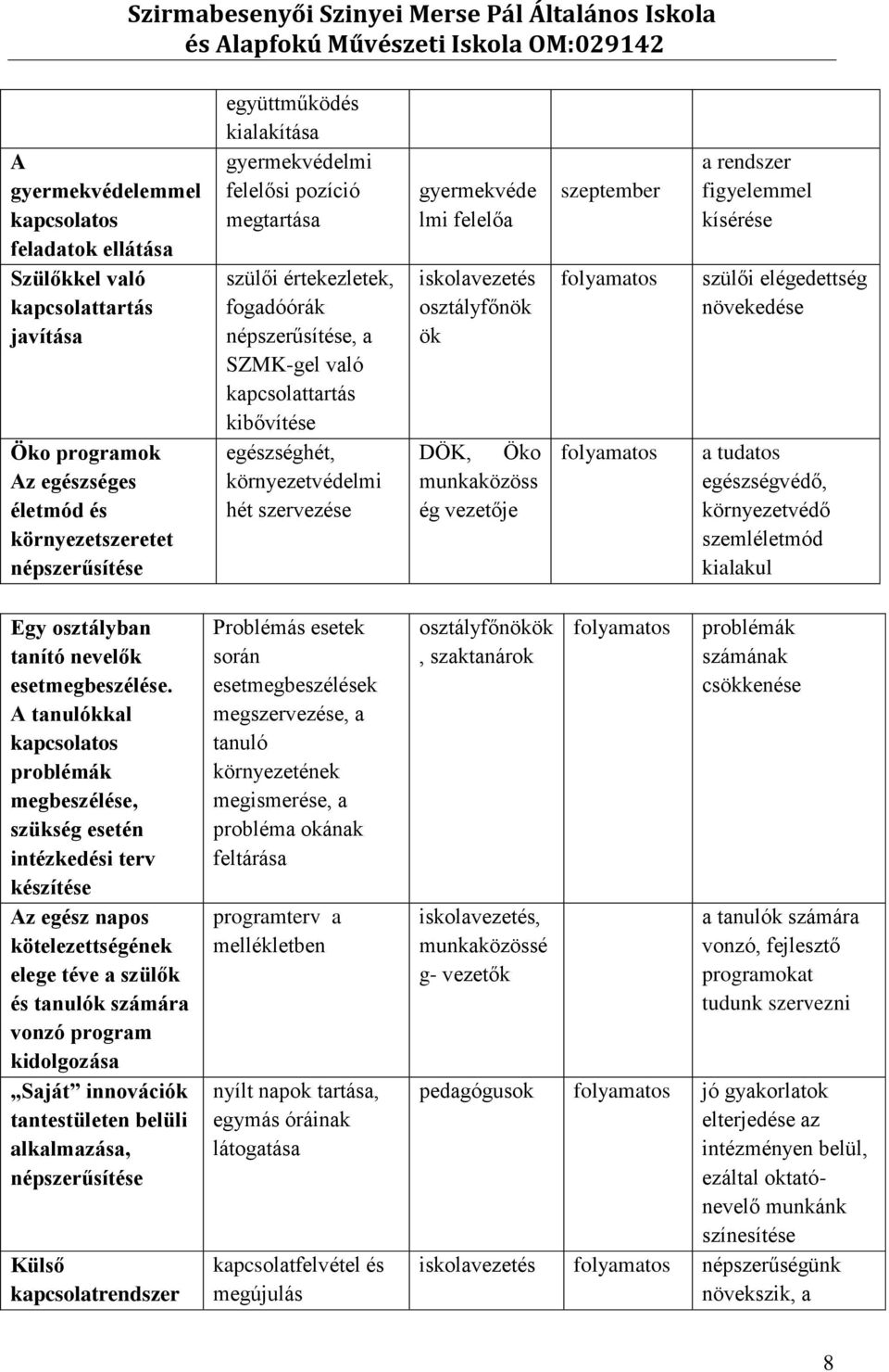 felelőa iskolavezetés osztályfőnök ök DÖK, Öko munkaközöss ég vezetője szeptember a rendszer figyelemmel kísérése szülői elégedettség növekedése a tudatos egészségvédő, környezetvédő szemléletmód