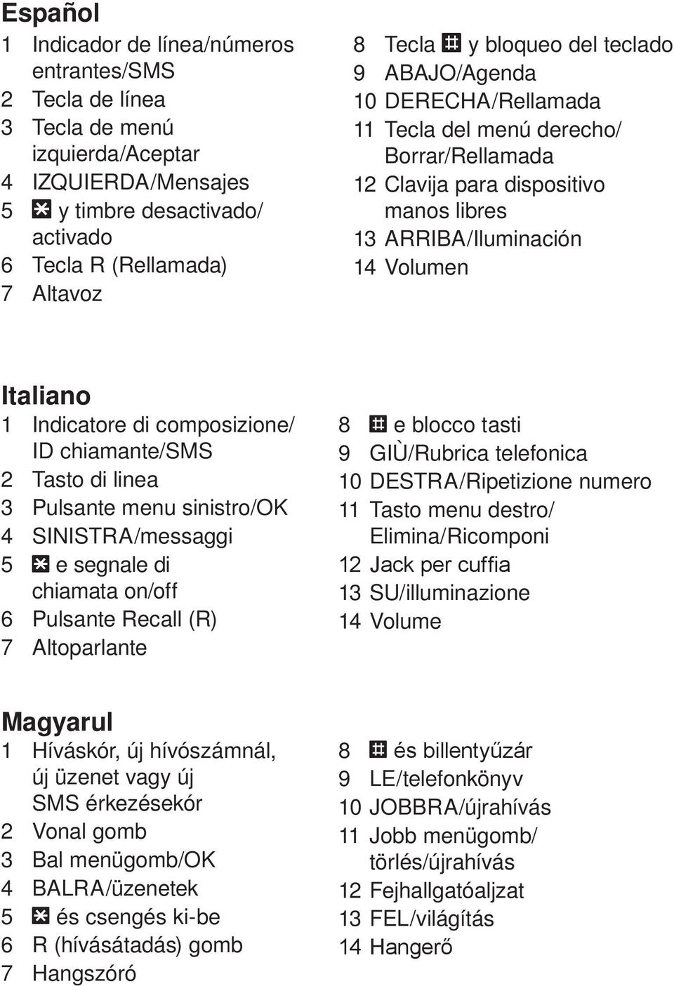 di composizione/ ID chiamante/sms 2 Tasto di linea 3 Pulsante menu sinistro/ok 4 SINISTRA/messaggi 5 * e segnale di chiamata on/off 6 Pulsante Recall (R) 7 Altoparlante 8 # e blocco tasti 9