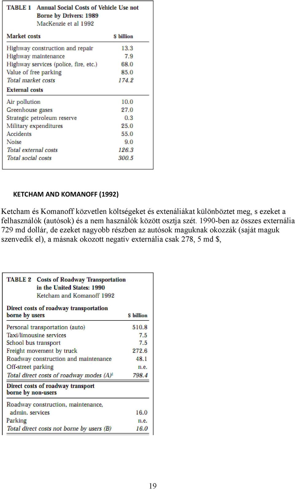 1990-ben az összes externália 729 md dollár, de ezeket nagyobb részben az autósok