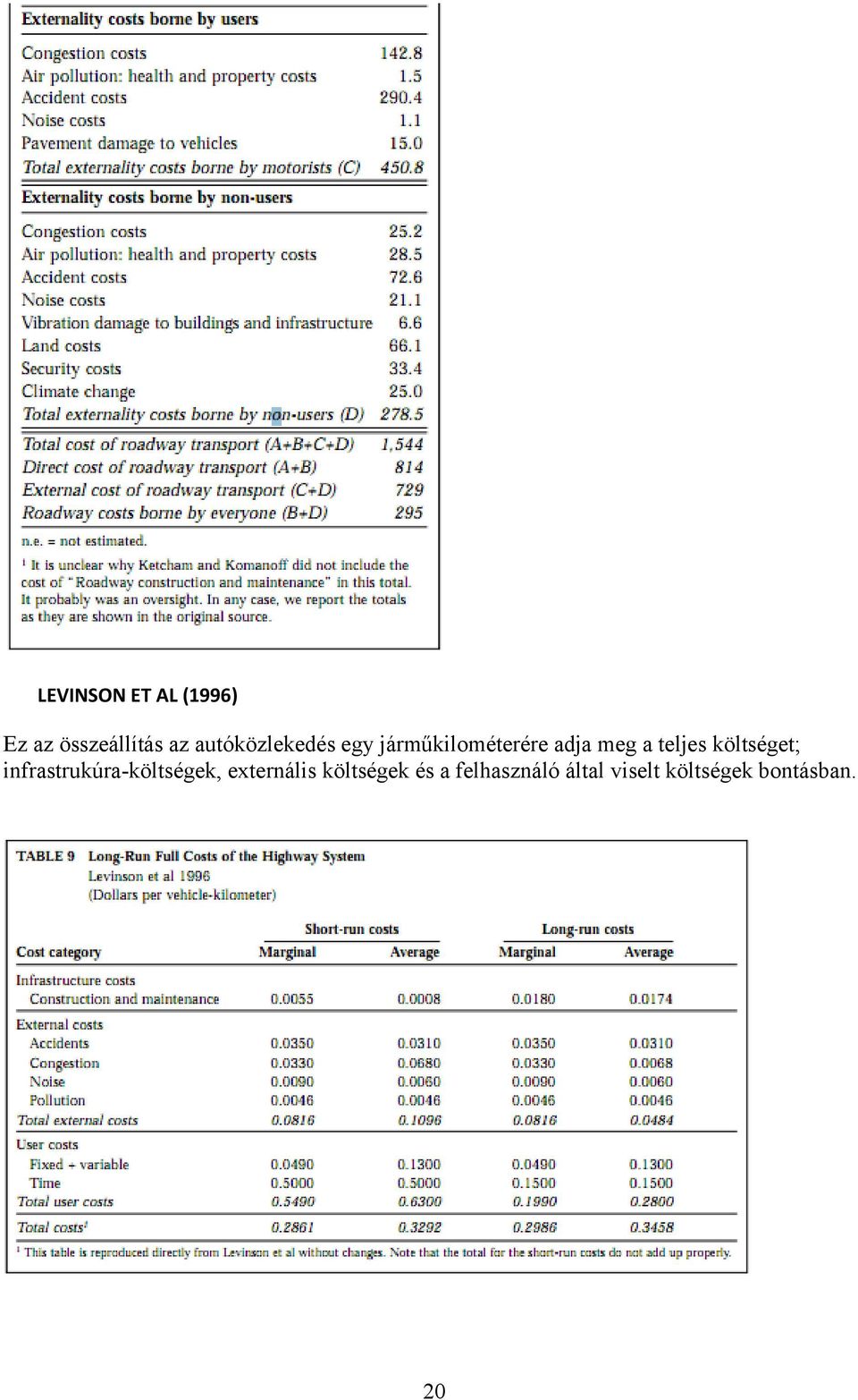 teljes költséget; infrastrukúra-költségek,