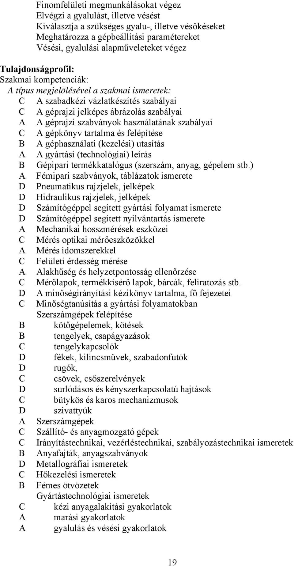 felépítése géphasználati (kezelési) utasítás gyártási (technológiai) leírás Gépipari termékkatalógus (szerszám, anyag, gépelem stb.