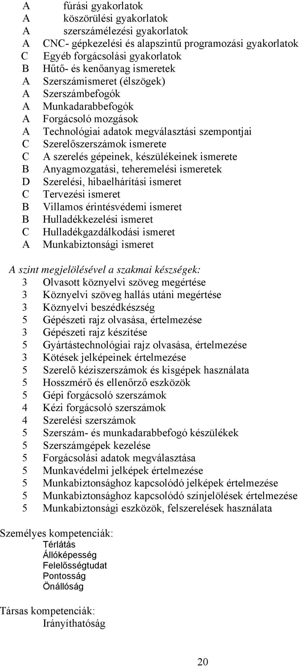 nyagmozgatási, teheremelési ismeretek Szerelési, hibaelhárítási ismeret Tervezési ismeret Villamos érintésvédemi ismeret Hulladékkezelési ismeret Hulladékgazdálkodási ismeret Munkabiztonsági ismeret