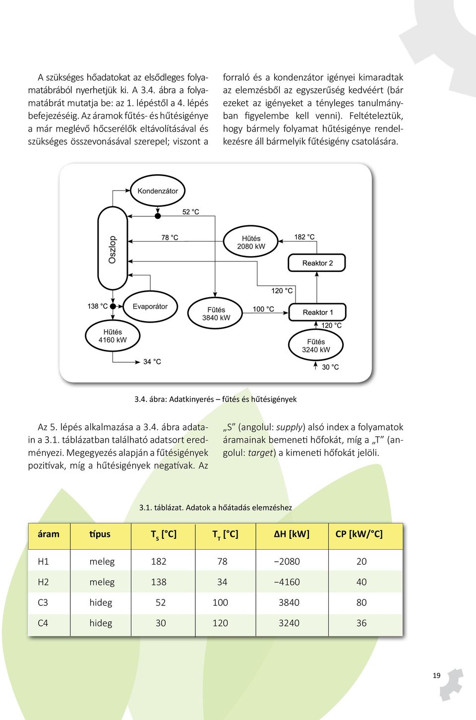 kedvéért (bár ezeket az igényeket a tényleges tanulmányban figyelembe kell venni). Feltételeztük, hogy bármely folyamat hűtésigénye rendelkezésre áll bármelyik fűtésigény csatolására. 3.4.