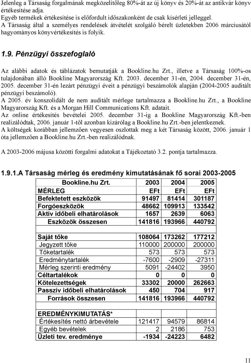 Pénzügyi összefoglaló Az alábbi adatok és táblázatok bemutatják a Bookline.hu Zrt., illetve a Társaság 100%-os tulajdonában álló Bookline Magyarország Kft. 2003. december 31-én, 2004.